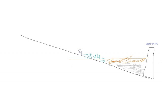 Лучшее видео, показывающее реальную ситуацию в Тулуне