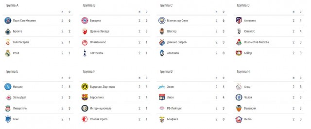 Champions League/League europe 2019/2020