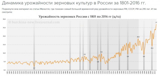 Жизнь на селе невыносима — считает большинство граждан России
