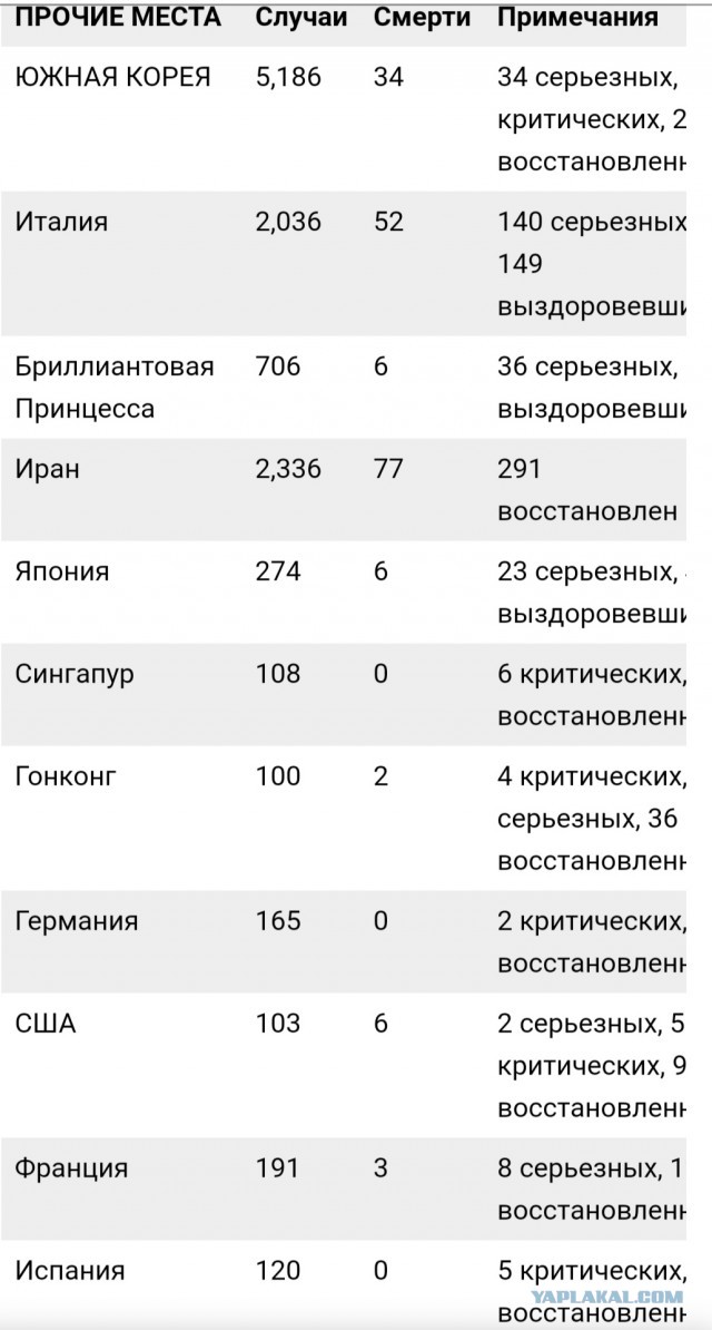 SARS-nCOV2 COVID-19  часть 6