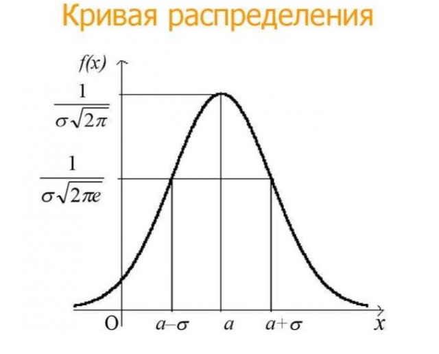 Реальные зарплаты в  Новосибирске