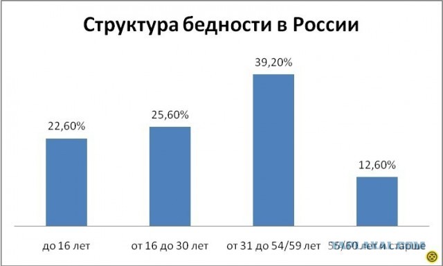 Пандемия это хорошо