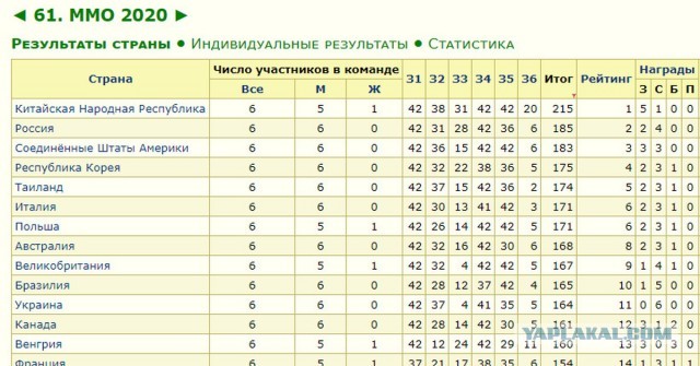 Учитесь побеждать на математических олимпиадах!