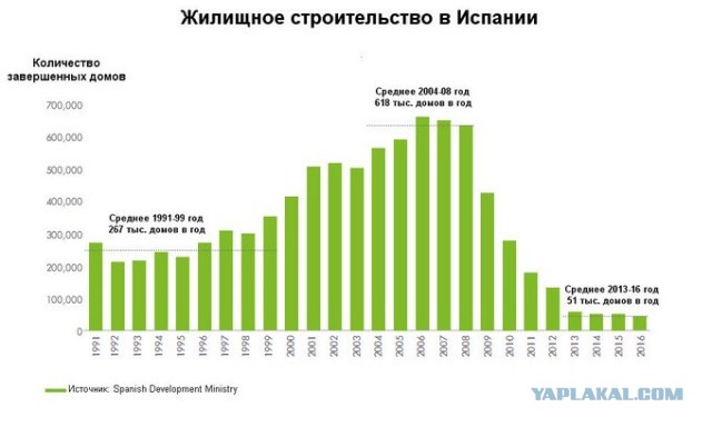 Испанцы шутят: Испания против России