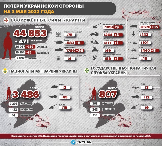 CNN: Путин планирует объявить войну Украине 9 мая.