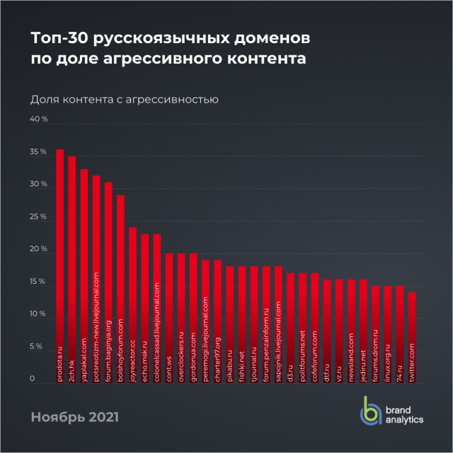 Отзывы, объявления, переписки #4