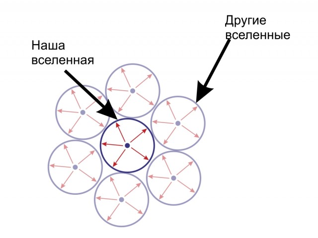 Что находится за пределами нашей Вселенной и проблема ее непостижимости