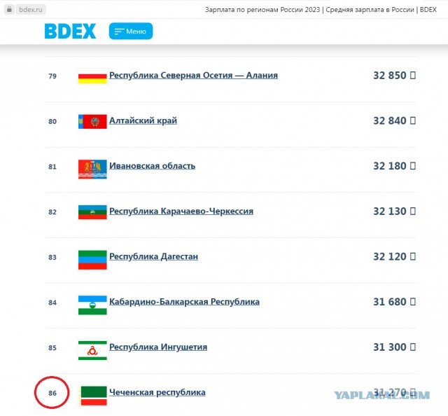 В Чечне перестали выдавать загранпаспорта лицам моложе 30 лет из-за возможного ущемления «интересов Российской Федерации»