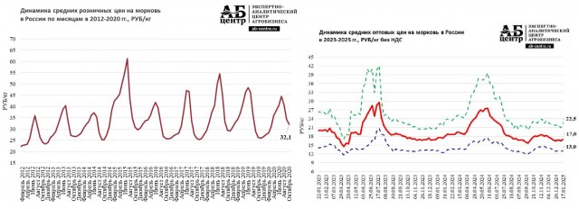 Тарифы на холодную воду за первую неделю июля выросли на 14,88%. Кто же разгоняет инфляцию?