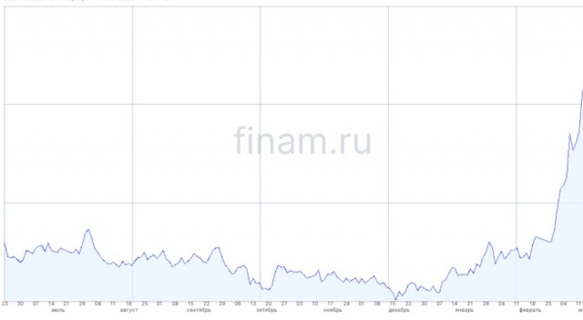 Ирак объявил форс-мажор на нефтяных месторождениях, разрабатываемых иностранными компаниями