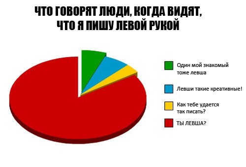 О чем спрашивают левшей...