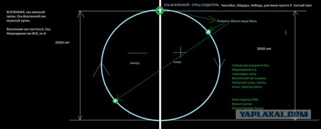 Весь Мир и Вселенная числовая матрица