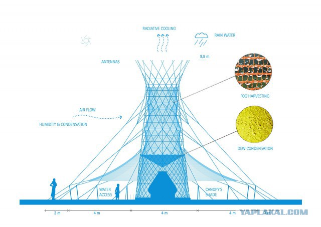 Как в Африке добывают воду из воздуха
