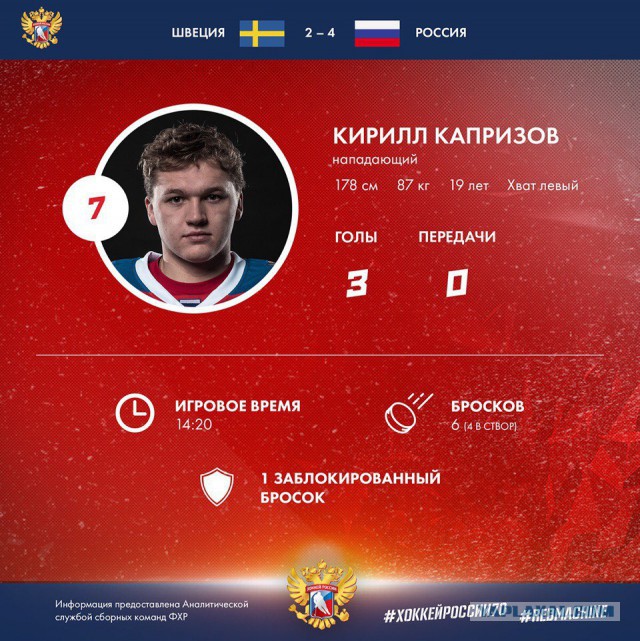 Еврохоккей тур