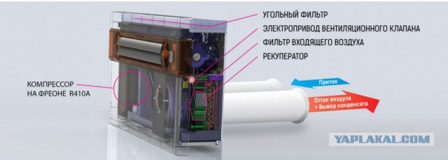 Кондиционеры: грандиозное заблуждение