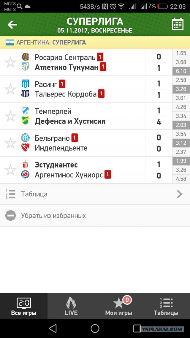 Футбольный клуб. Сезон 2017-2018