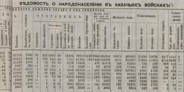 О численности войска Батыя в походе на Русь 1237-1238 гг.