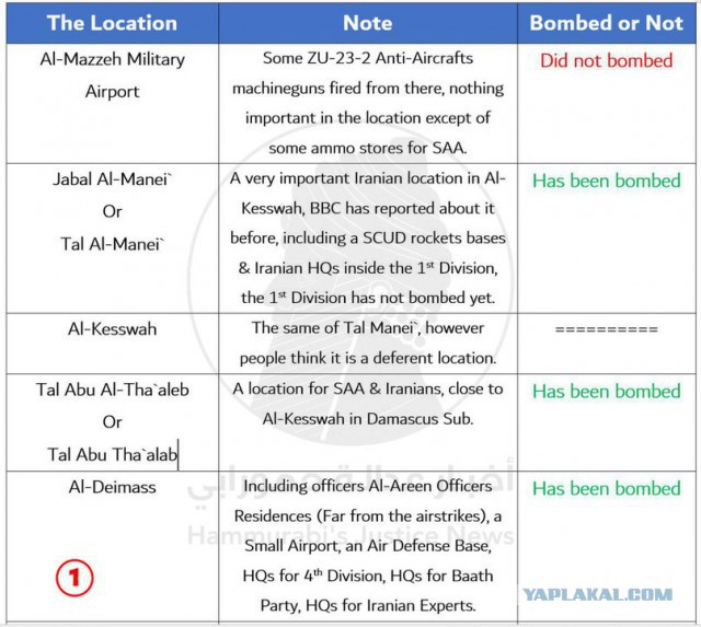 Израиль сбил иранский беспилотник и потерял свой истребитель F-16