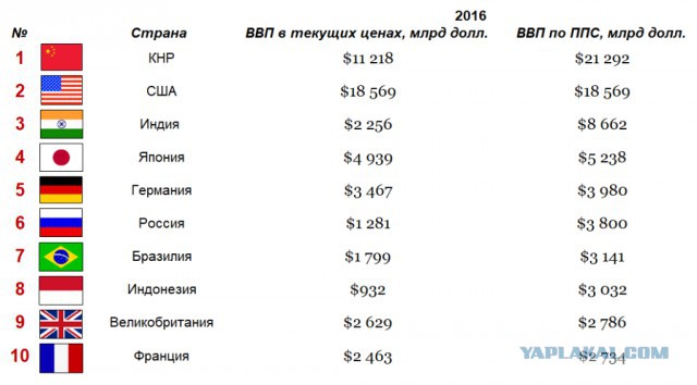 Полный список стран, которые выслали российских дипломатов из-за отравления Скрипалей