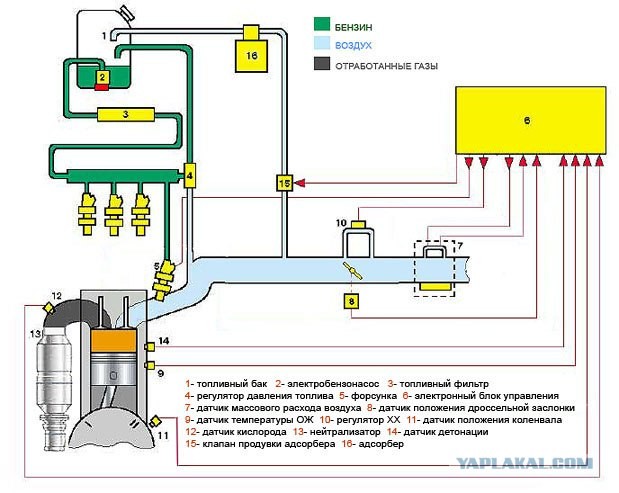 Как работает инжектор?