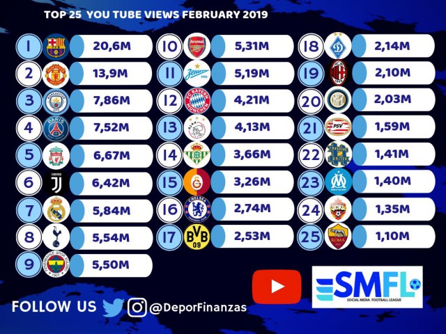 Чемпионат России по футболу 2018-2019(часть Vlll)