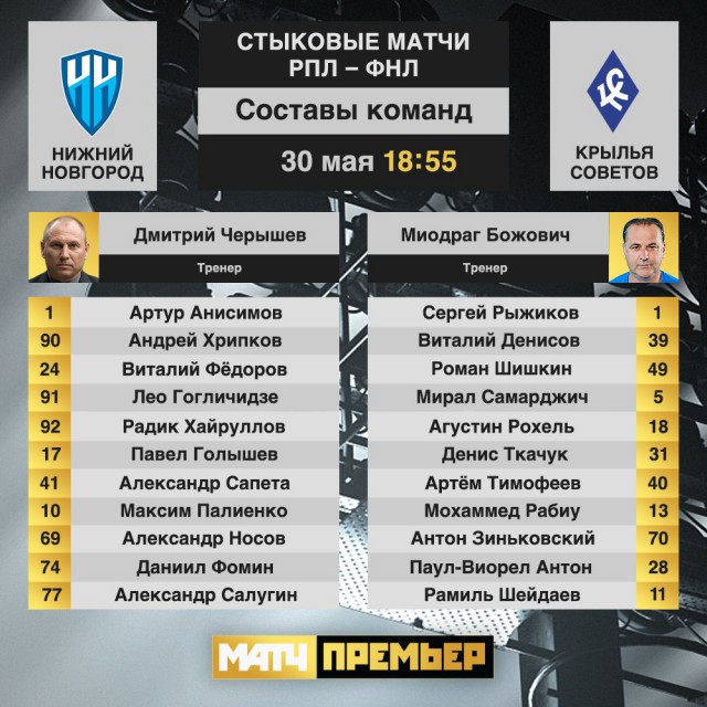 Чемпионат России по футболу (последний тур 2018/2019 и межсезонье)