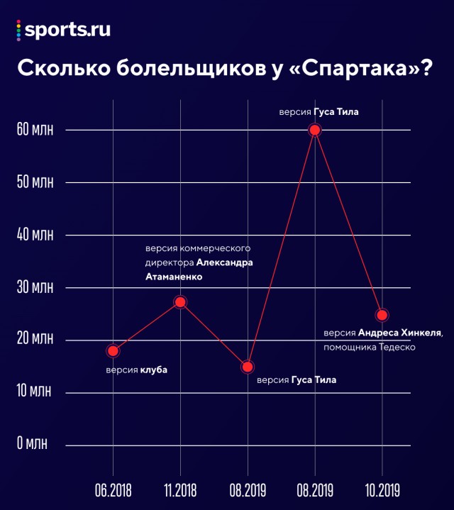 Чемпионат России по фуболу 2019-2020. Часть 3.