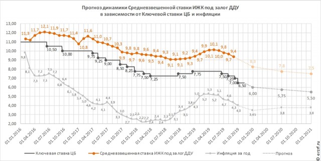 Россиян оставили без доходов. Крупнейшие банки обвалили ставки по вкладам в рублях