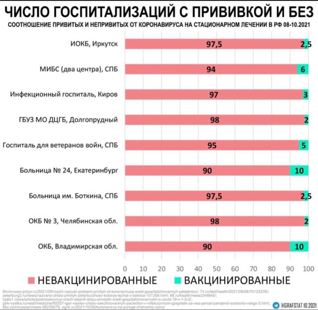 Пандемия. Коронавирус. Россия и мир. Последняя информация. Часть 25