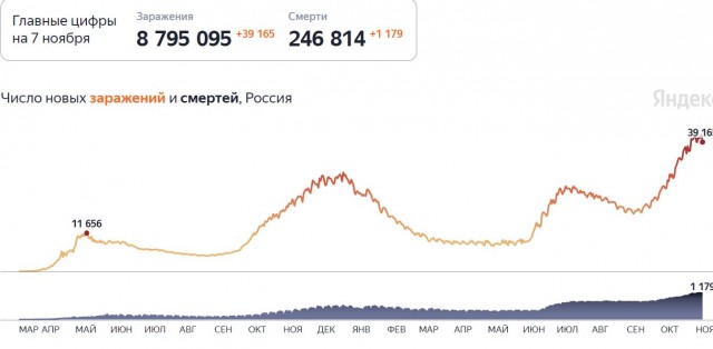 Пандемия. Коронавирус. Россия и мир. Последняя информация. Часть 26