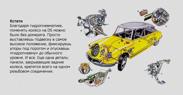 Французские автомобили — это отдельная ветвь в мировой автопромышленности