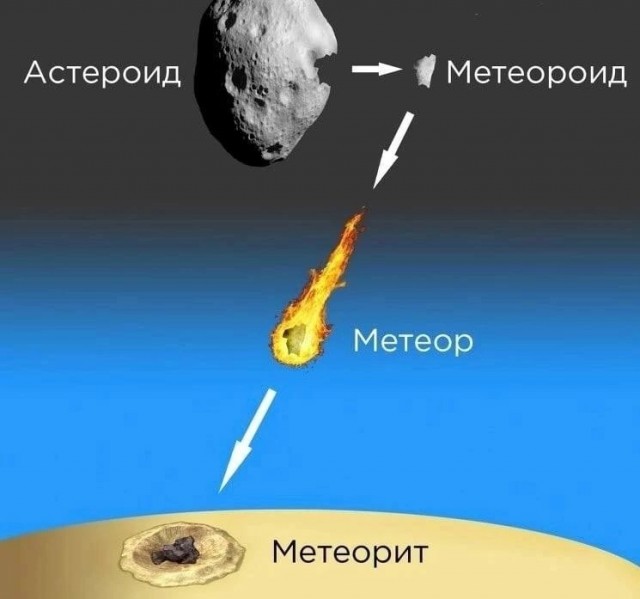 Столкновение астероида с Землей засняли на видео