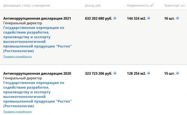 Глава «Ростеха» заявил о готовности конкурировать с Boeing и Airbus после срыва поставок самолетов на 10 лет
