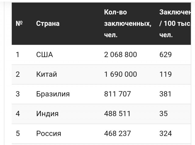 Холодное лето 53-го