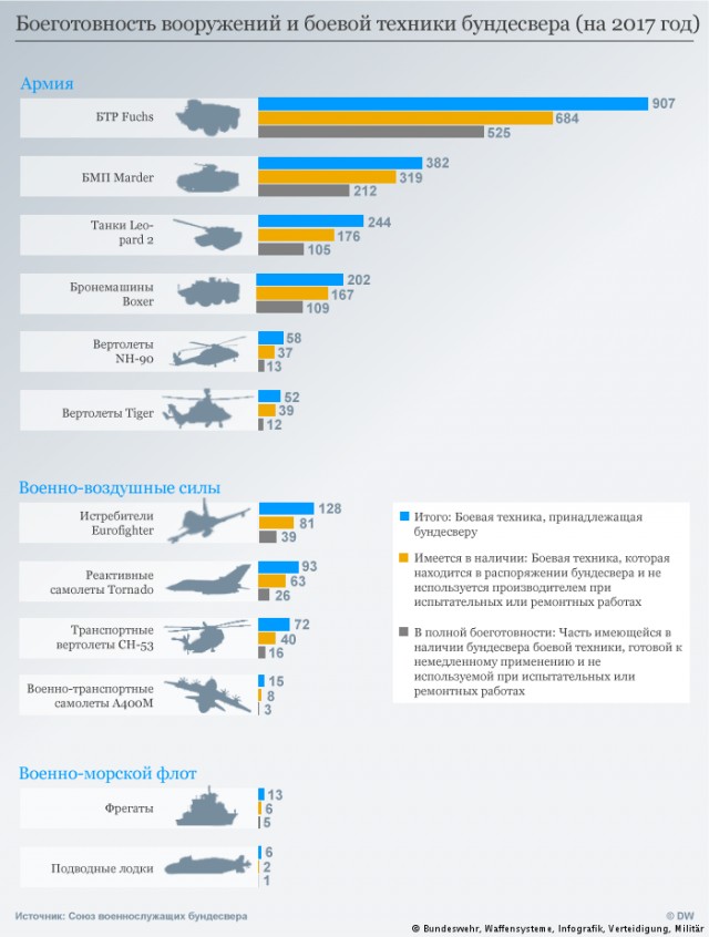 Солдаты срочной службы СССР. 7 минут!