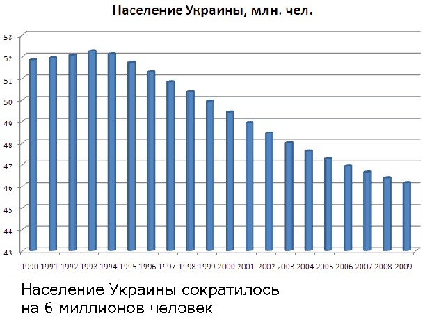 УССР vs Украина