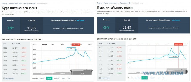 Ali без привязки к доллару