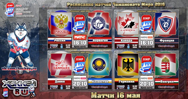 Чемпионат Мира по хоккею 2016 Часть III