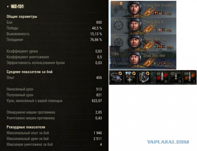 Wargaming 36