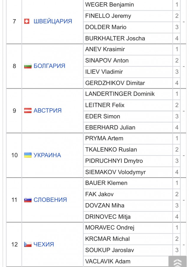 Биатлон. Сезон 2017/2018. Часть 8. Контиолахти ( Финляндия)+Холменколлен  (Норвегия)+ Тюмень(Россия)