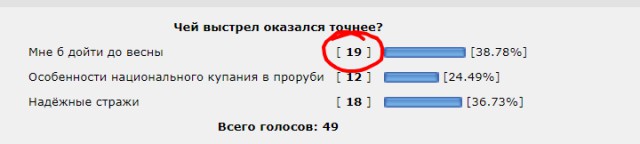 Дуэли. Архив