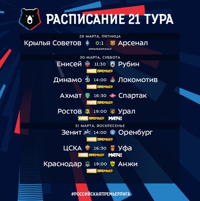 Чемпионат России по футболу 2018-2019(часть Vlll)