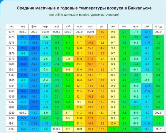 Что было в понимании советского человека «хорошо жить» – Самые желанные вещи в СССР