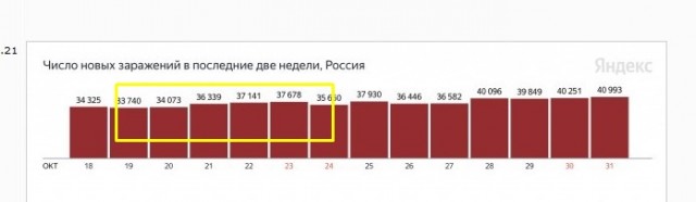 Что-то здесь не так