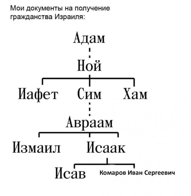 Нуштош 05.03.2023