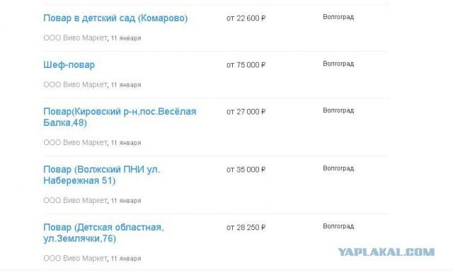 Обычные не московские зарплаты.