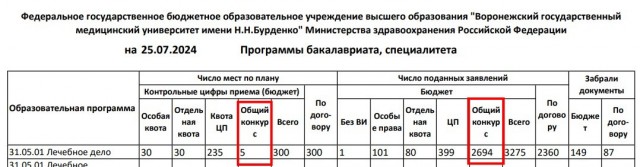 Ведущие медицинские вузы России вновь подняли цены на образовательные услуги