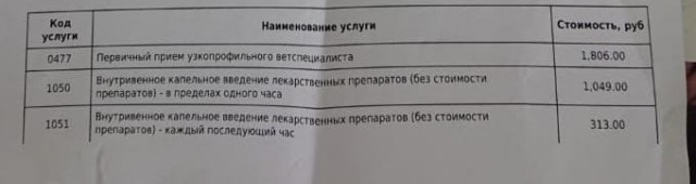 Крик души о ценах в ветклиниках.