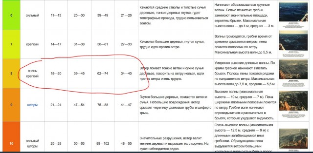 На Москву обрушился ураган со снегом
