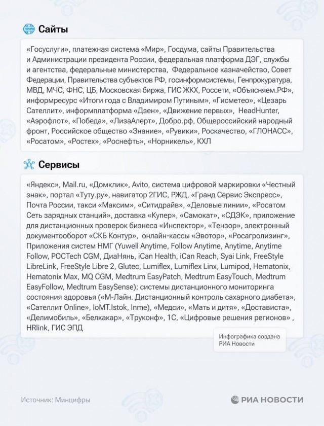 Минцифры расширило «белый список»